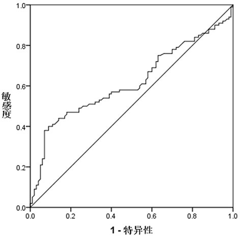 Peripheral blood-based esophageal squamous carcinoma screening marker and kit