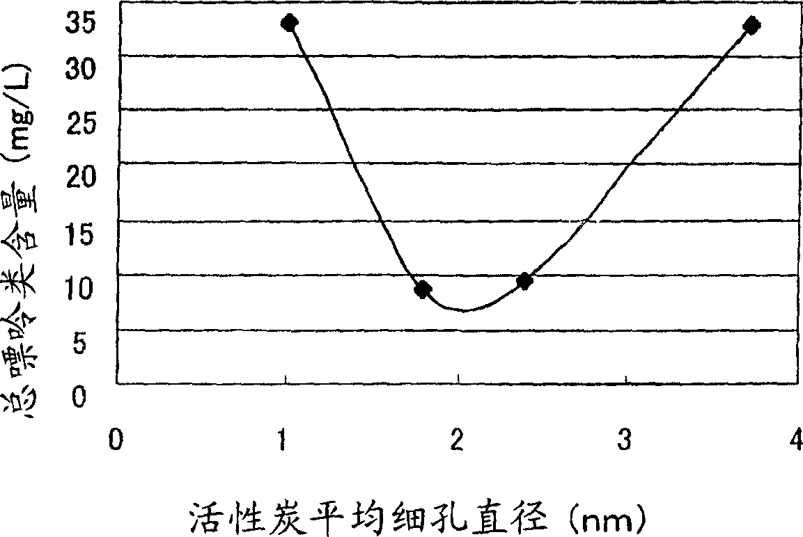 Process for producing fermented malt drink