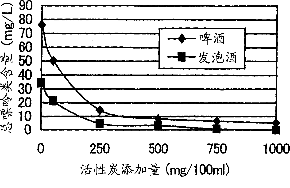 Process for producing fermented malt drink