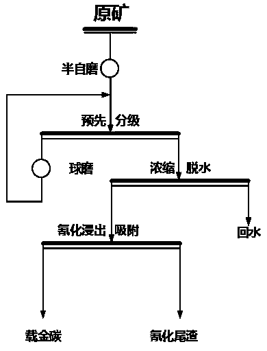 Beneficiation method for comprehensively recovering magnetite from cyanide tailings