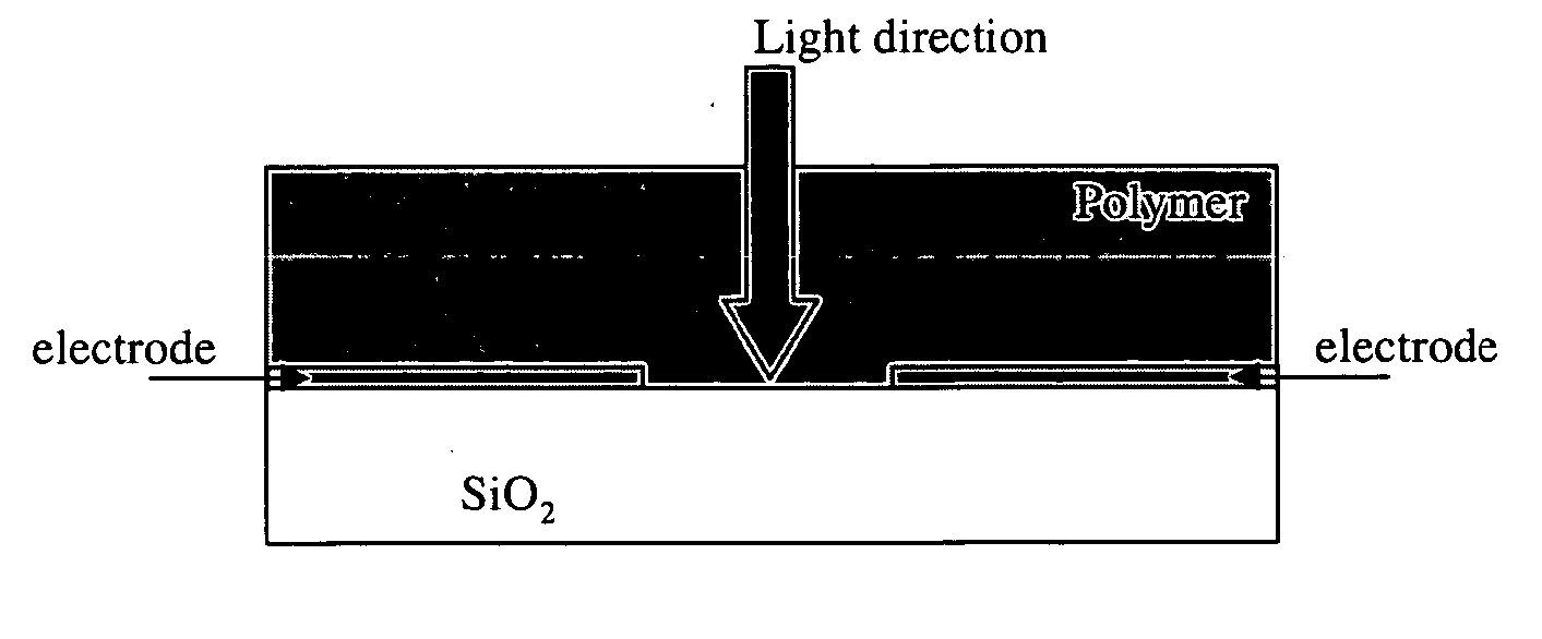 Electrooptic chromophores with large optical birefringence for applications at high speed and short wavelengths