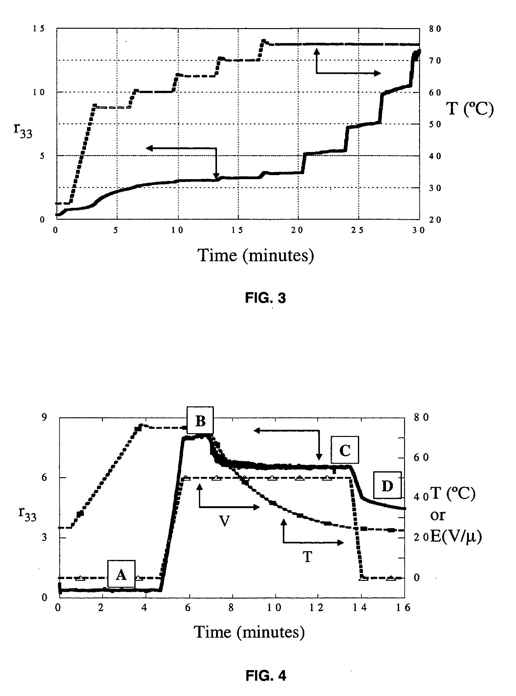 Electrooptic chromophores with large optical birefringence for applications at high speed and short wavelengths