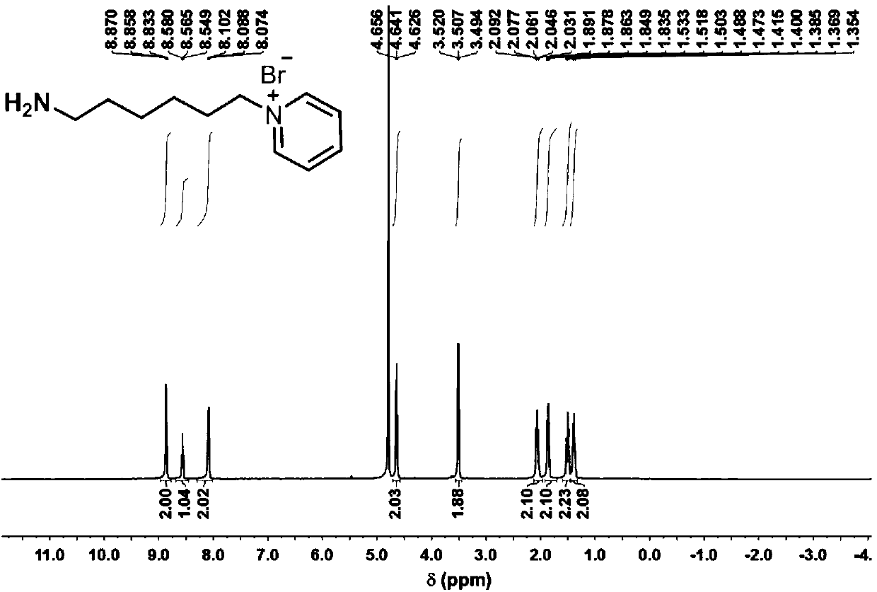 Magnetic putamen MOFs compound drug-loading system of pillararene nano-valve controlled-release, preparation method and application thereof