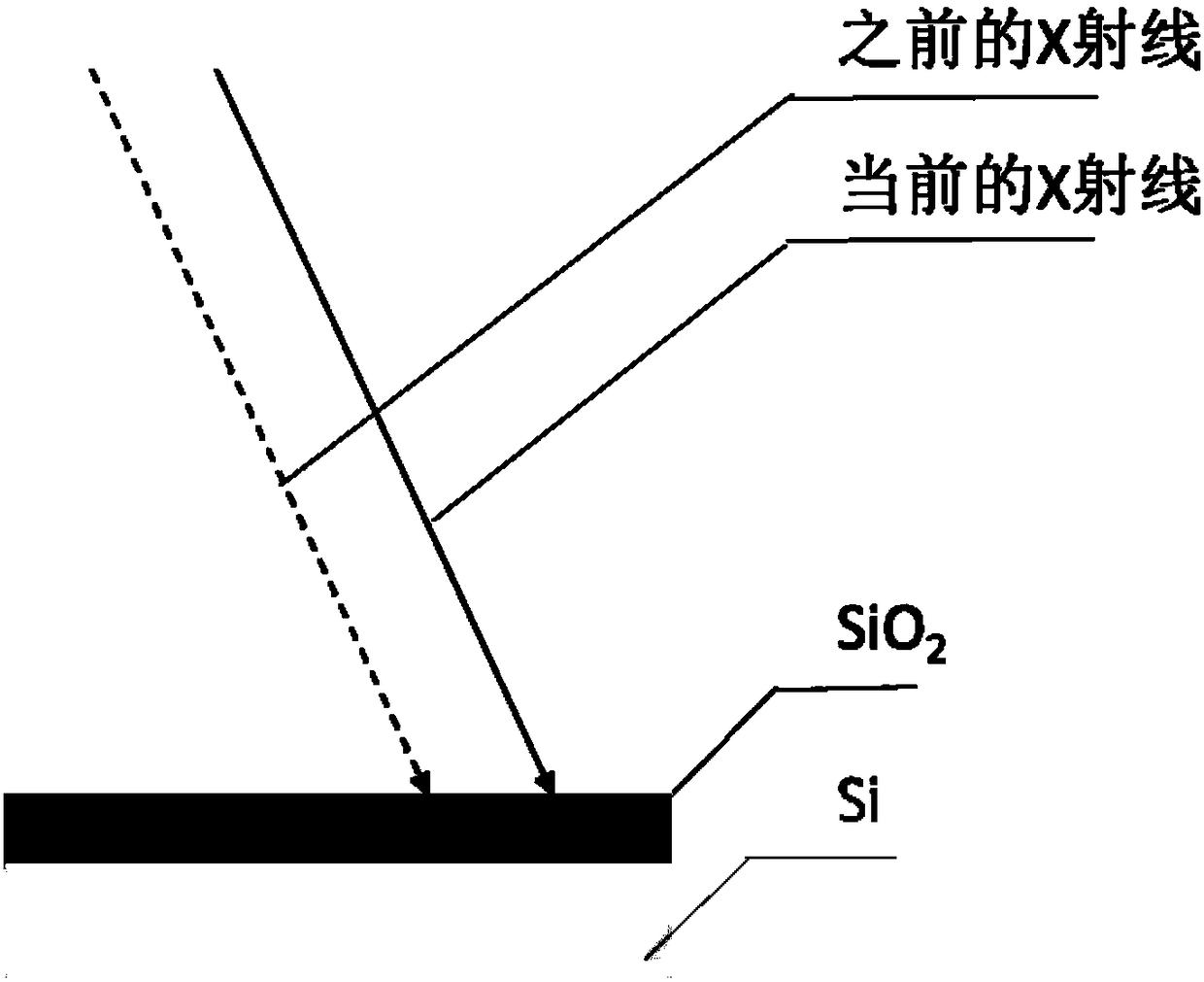 Method for preparing strained silicon by scanning-type high-energy microbeam X-ray