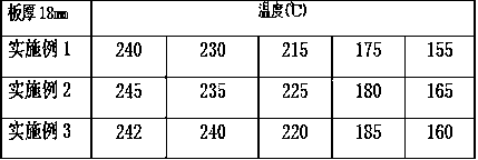 Hot pressing process for environmental-protection oriented particle boards