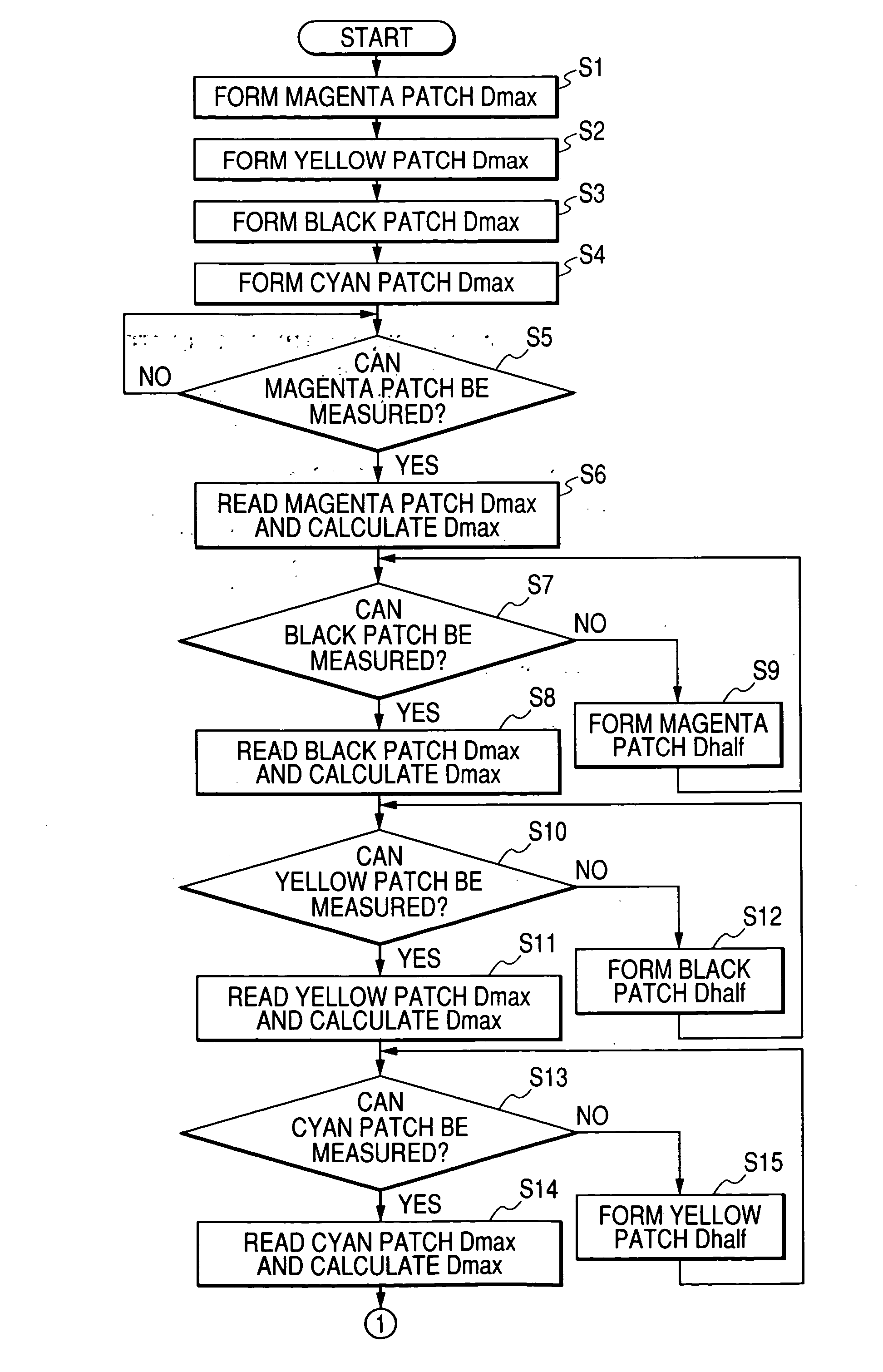 Image forming apparatus and image formation control method in the same