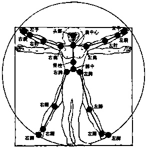 Implementation method and system of electronic coach