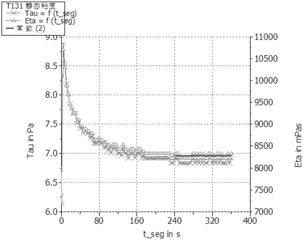 High temperature and amine resistant PVC artificial leather and preparation method thereof