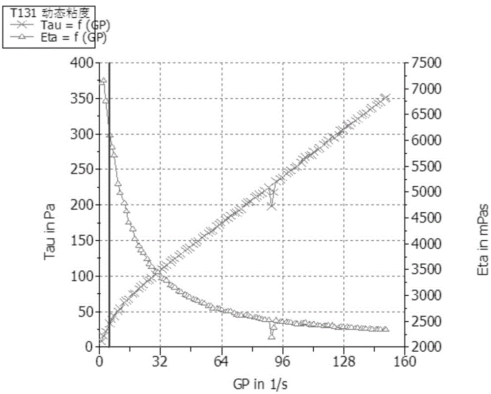 High temperature and amine resistant PVC artificial leather and preparation method thereof