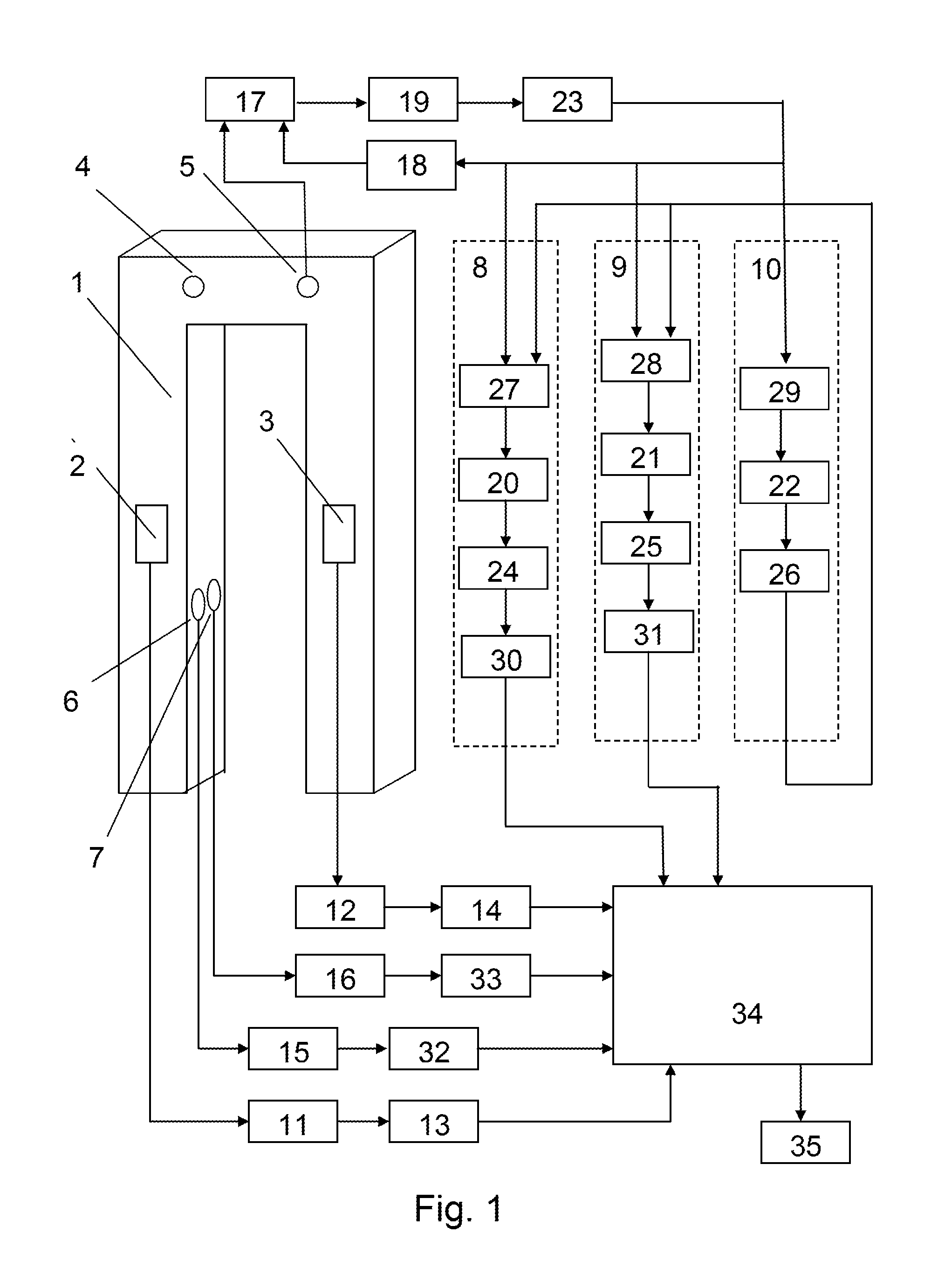 Method for the radiation monitoring of moving objects and a radiation portal monitor for carrying out said method