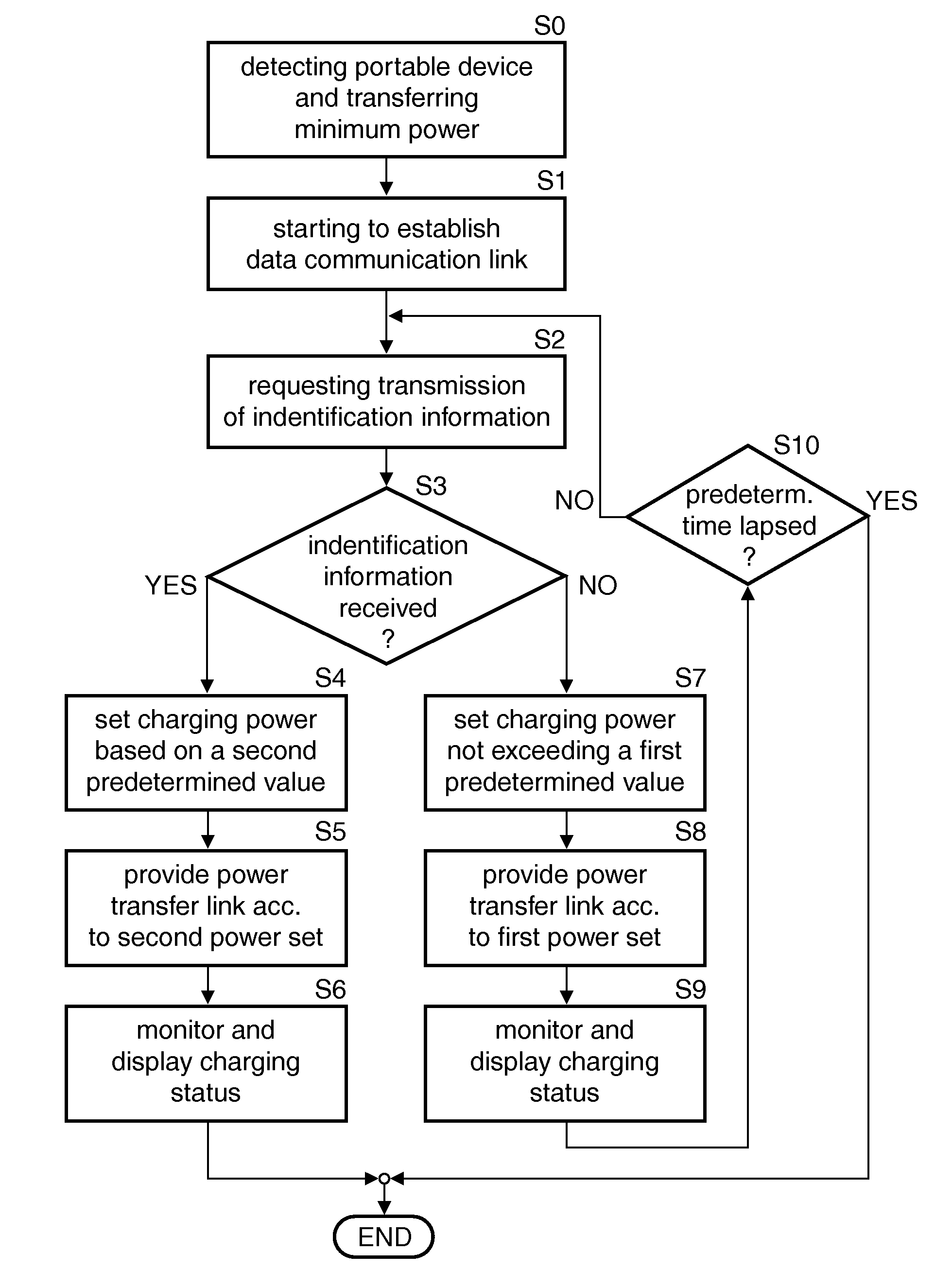 Method of controlling a power transfer system and power transfer system