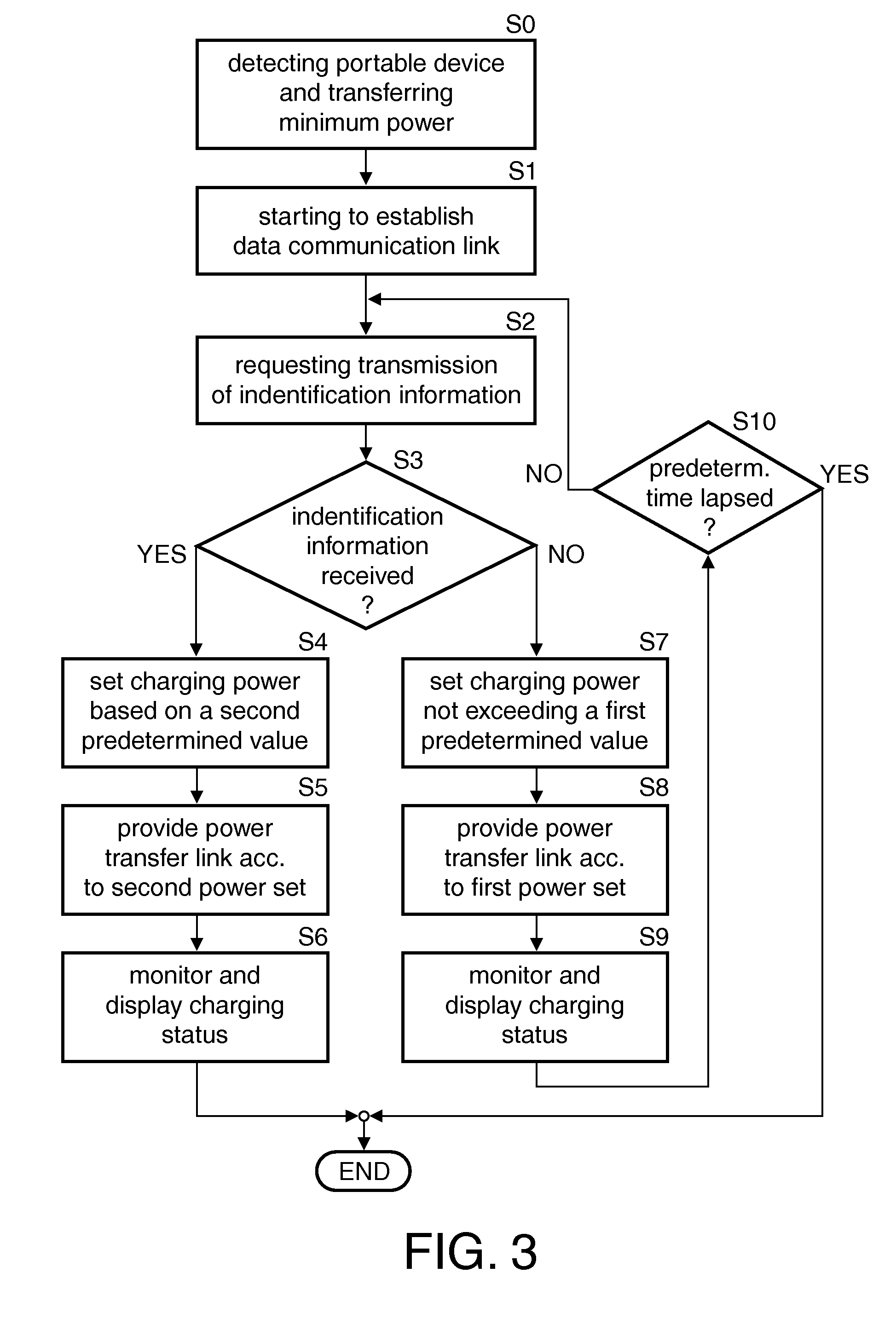 Method of controlling a power transfer system and power transfer system