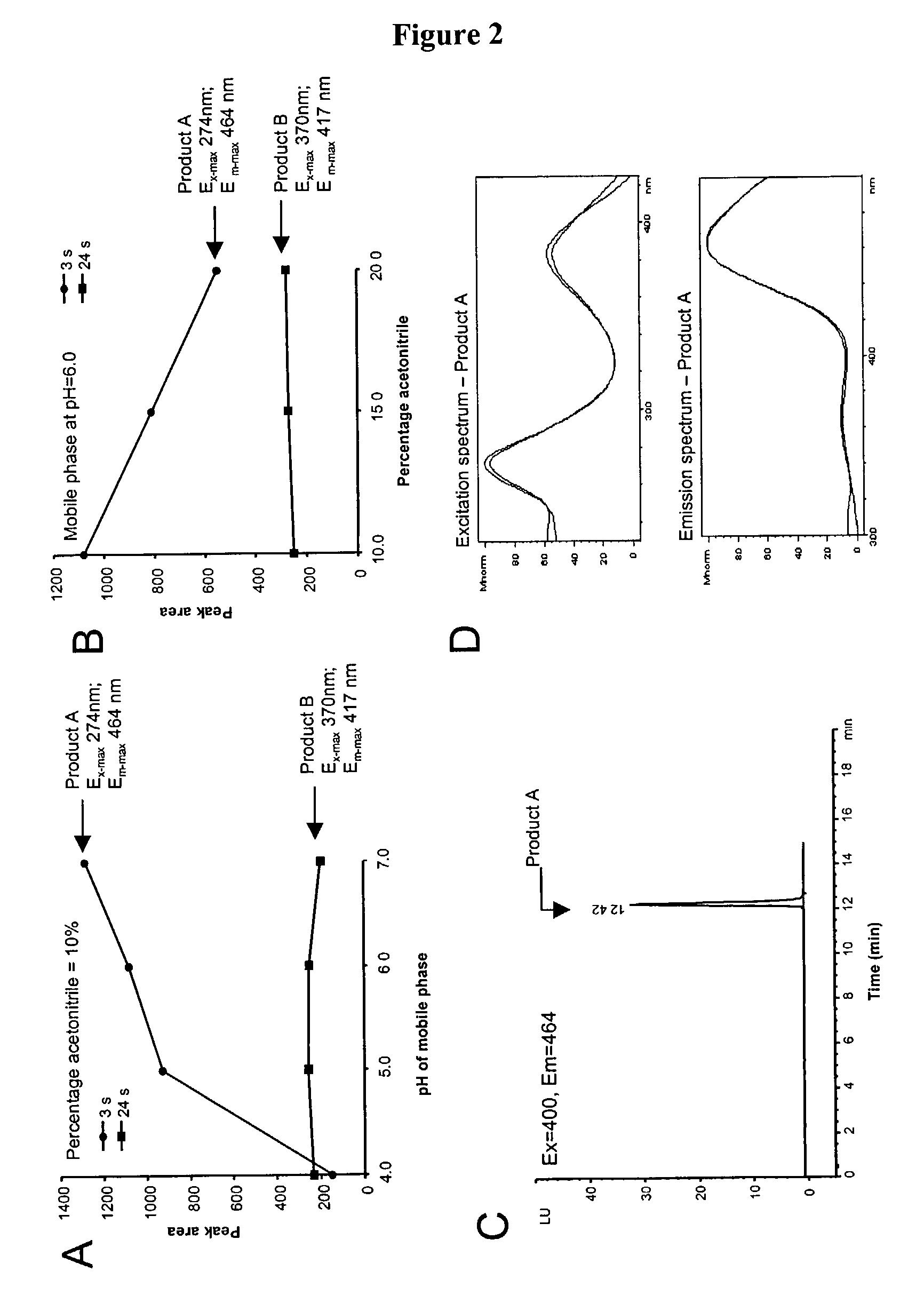 Methods of quantifying methotrexate metabolites