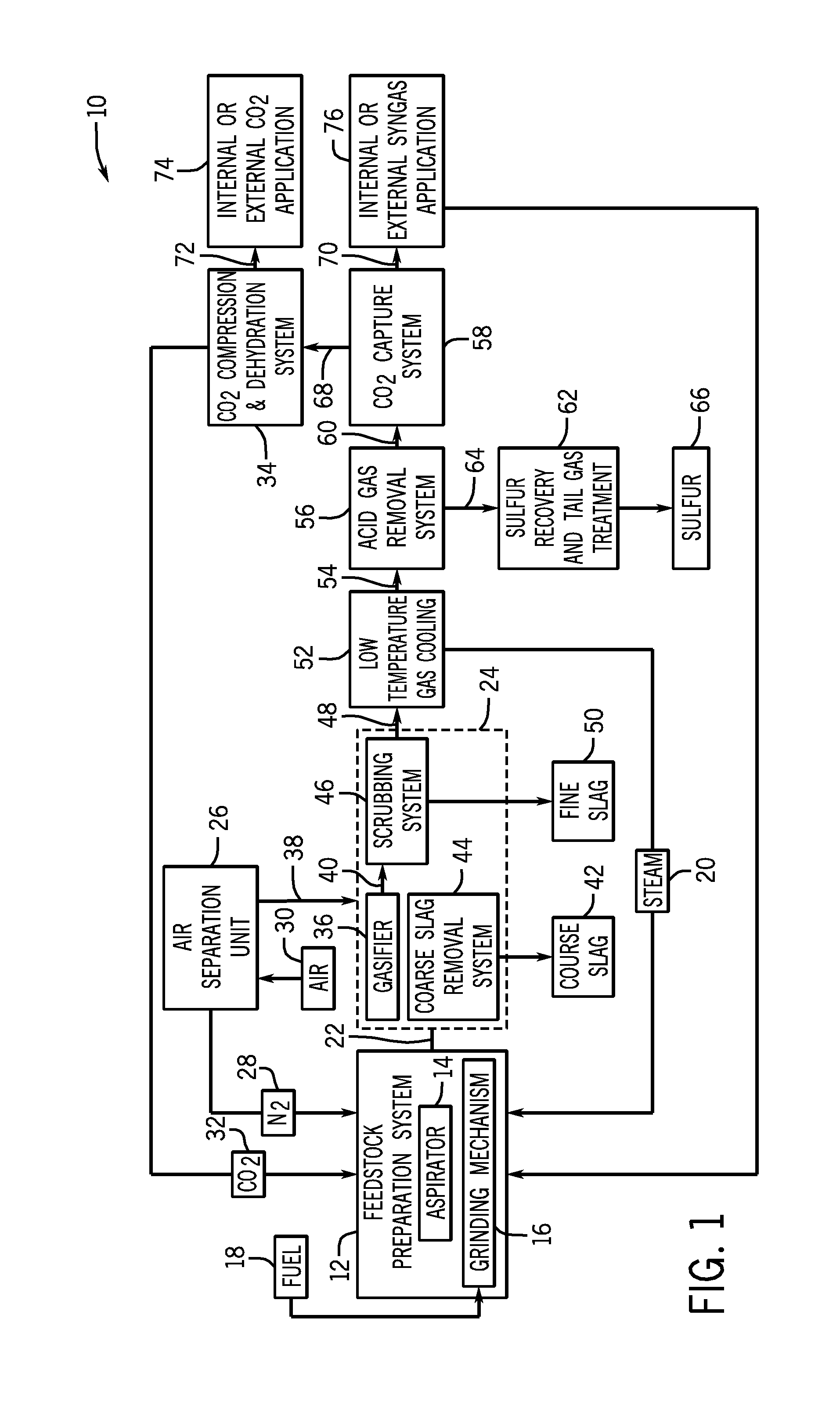 System for drying a gasification feed