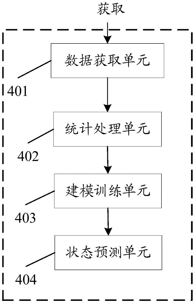 Method and system for predicting wind machine state based on Bayesian reasoning mode