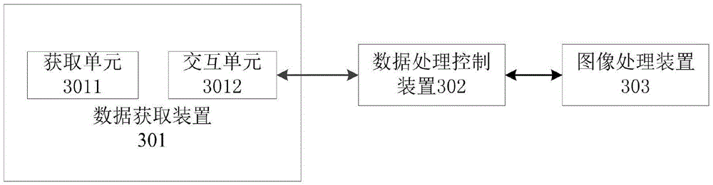 Data processing control device, image processing device, and live and record broadcast interaction system