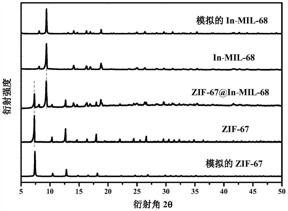 Co@In2O3/C composite photocatalyst as well as preparation method and application thereof