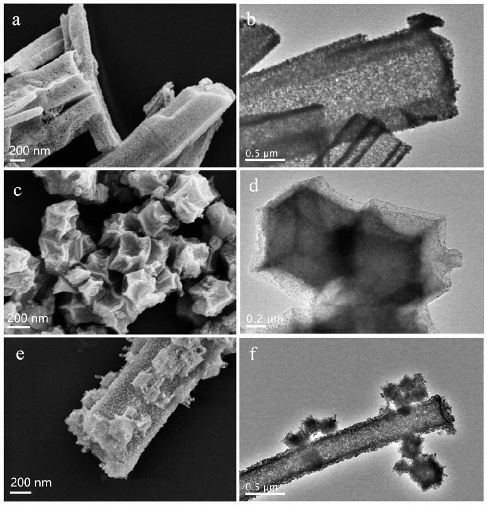 Co@In2O3/C composite photocatalyst as well as preparation method and application thereof