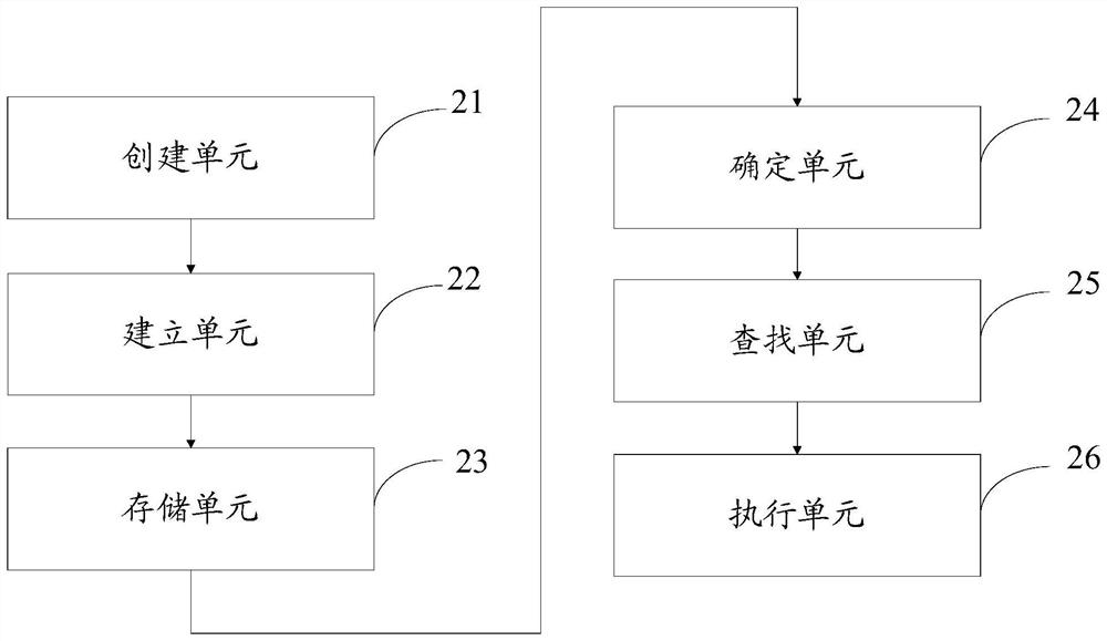 Method and device for improving risk control accuracy, medium and computer equipment