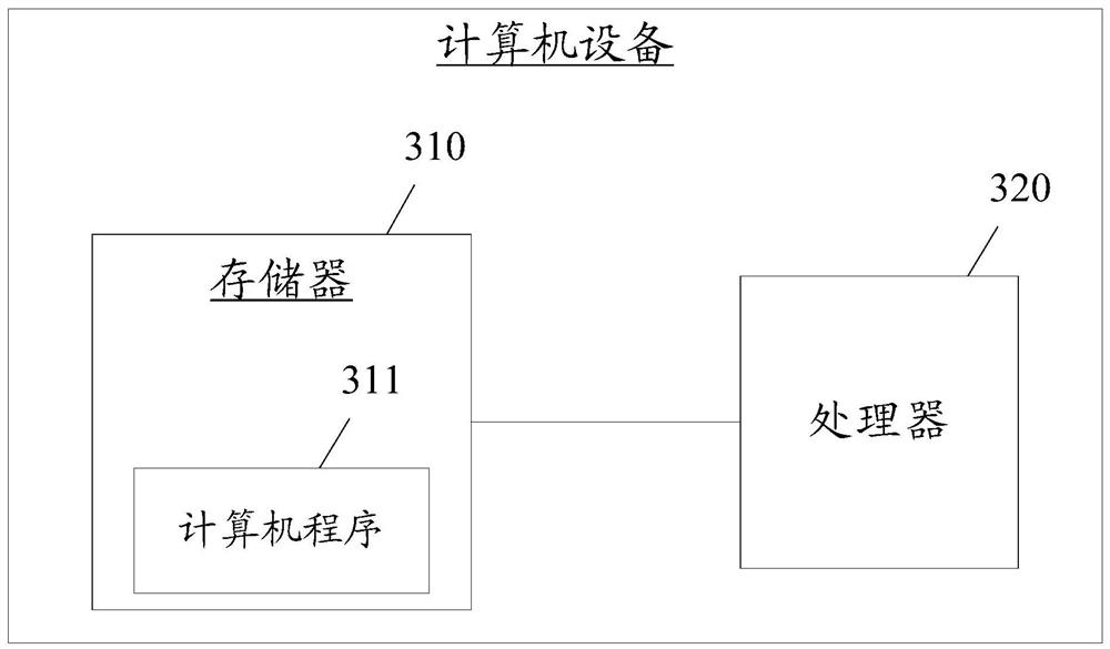 Method and device for improving risk control accuracy, medium and computer equipment