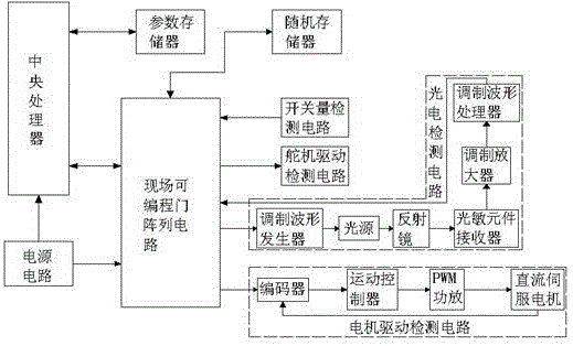 Robot automatic control system based on microprocessor visible light communication technology