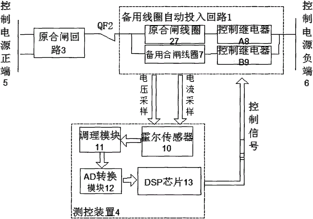 10kv vacuum circuit breaker spare closing coil automatic input device