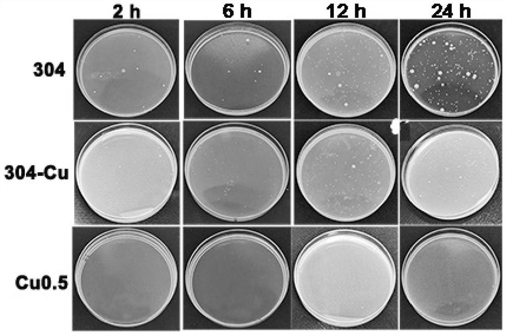 Copper-containing antibacterial high-entropy alloy and preparation method thereof