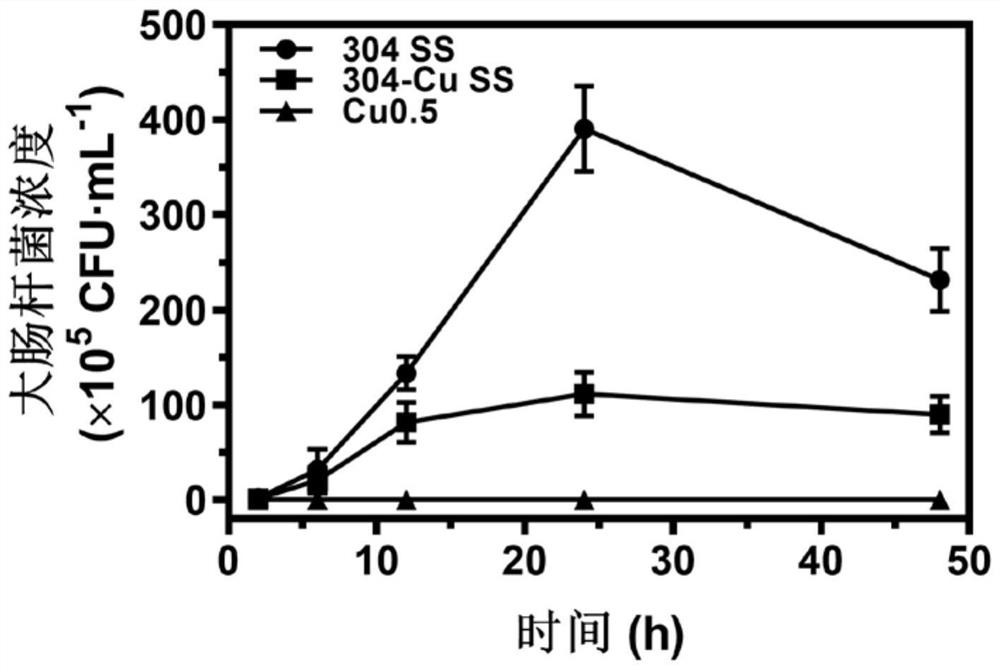 Copper-containing antibacterial high-entropy alloy and preparation method thereof