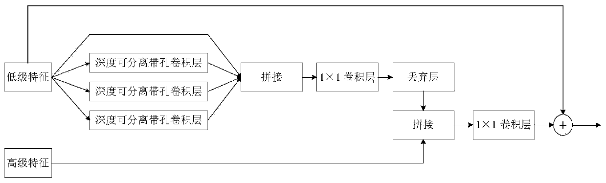 Indoor scene semantic segmentation method based on convolutional neural network