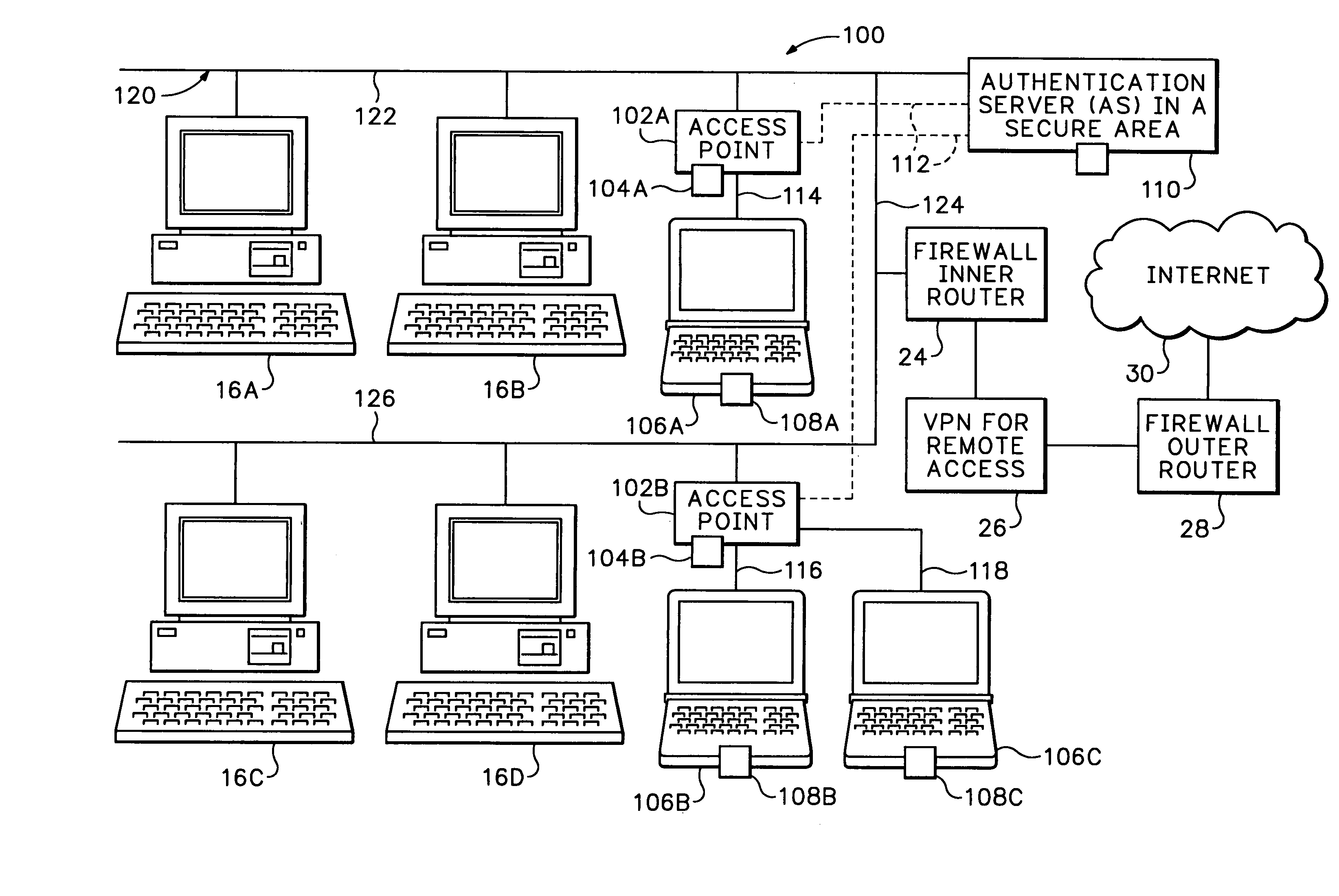 Secure wireless local area network