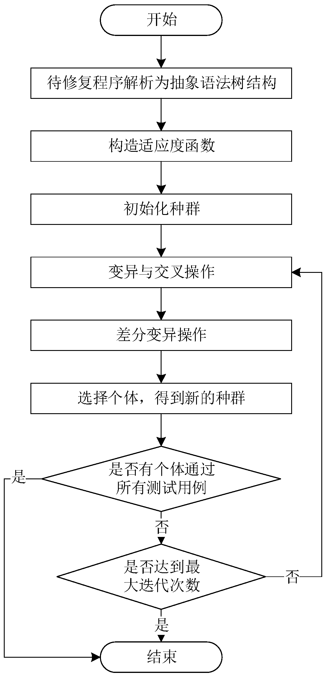 Software defect repairing method and device