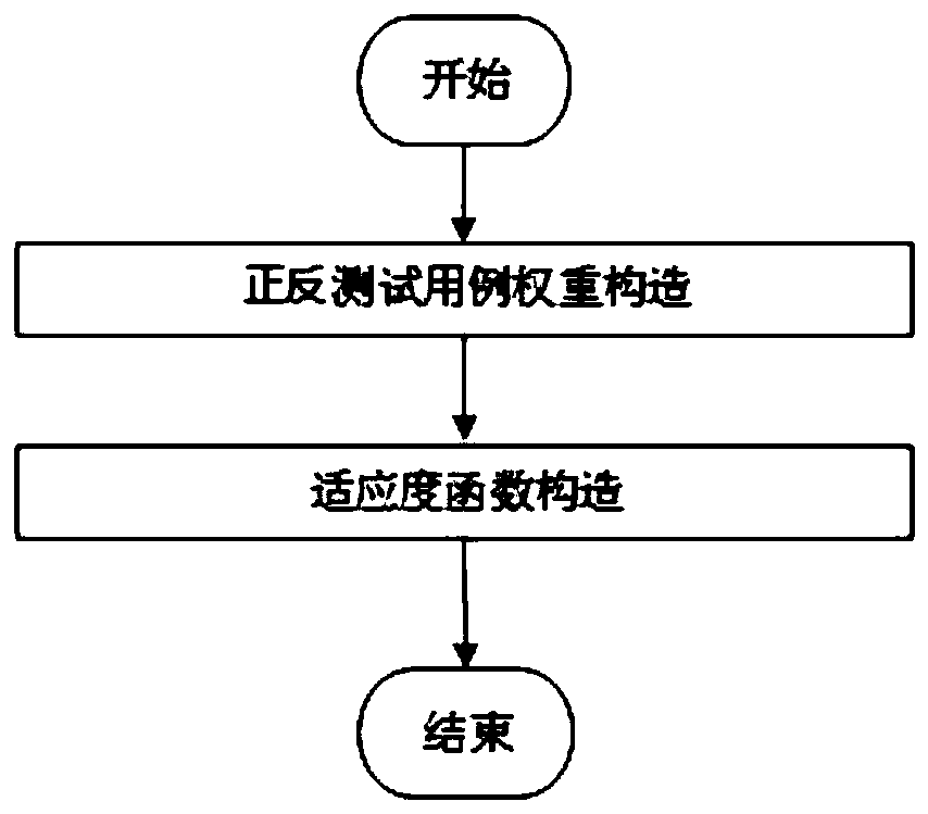 Software defect repairing method and device