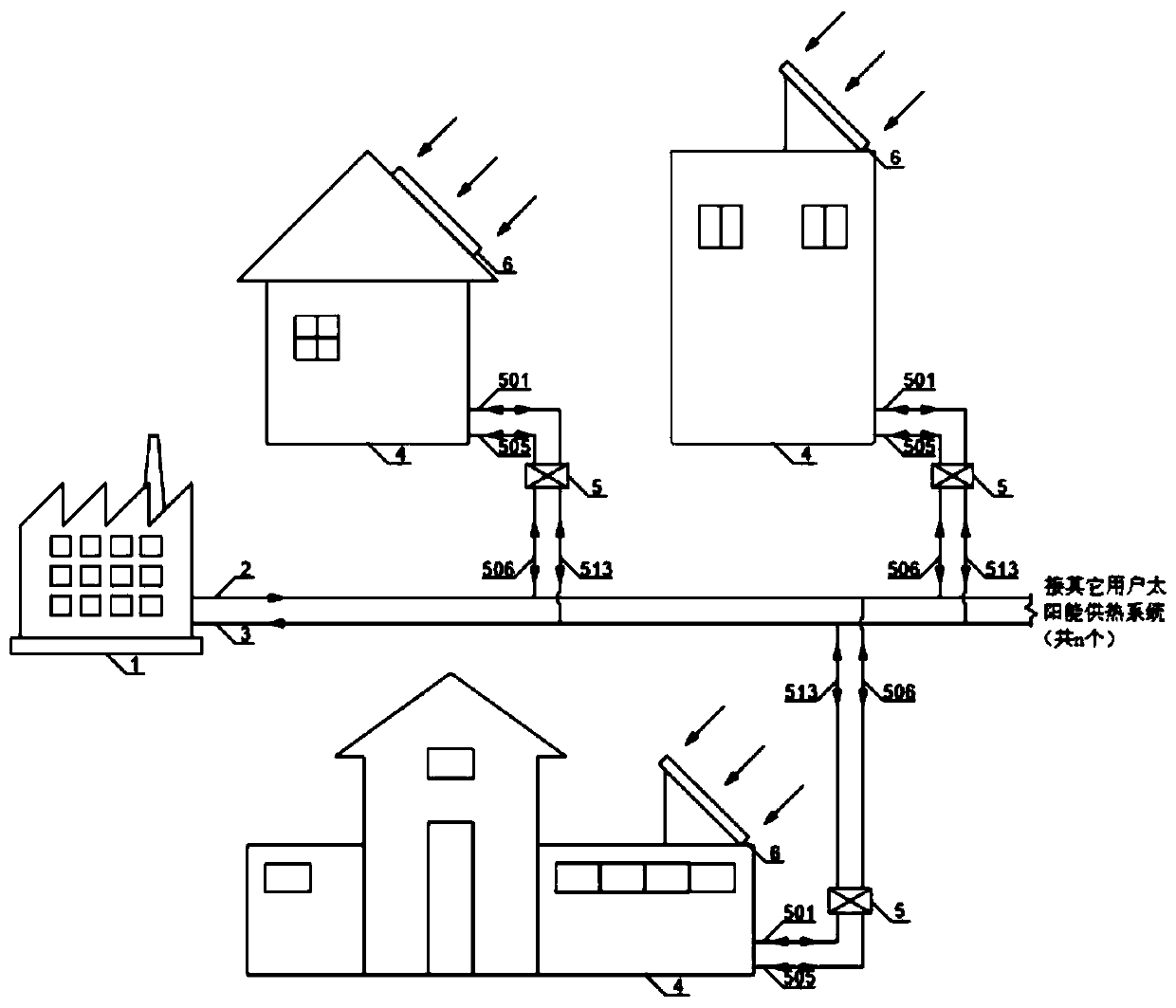 Distributed type solar heat supply system and method