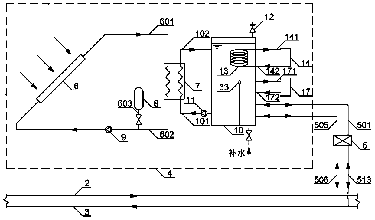 Distributed type solar heat supply system and method