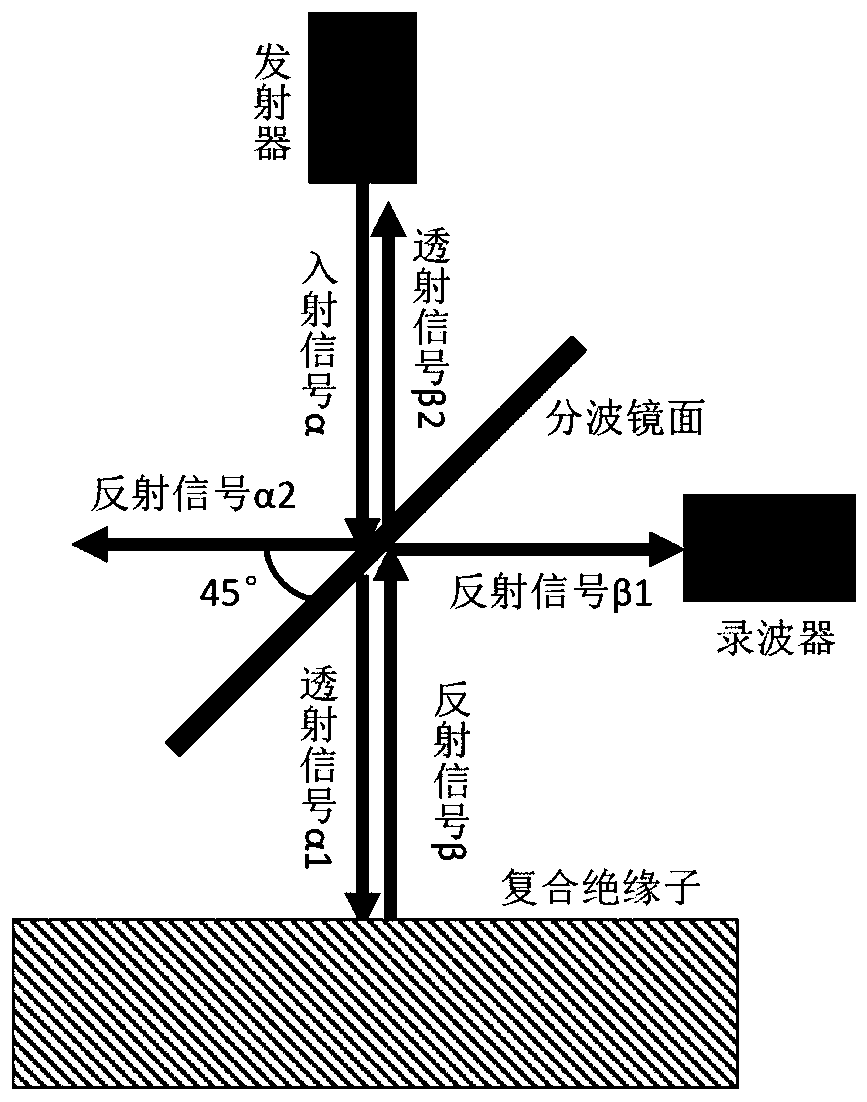 Composite insulator defect non-destructive testing system based on microwave band reflection characteristics