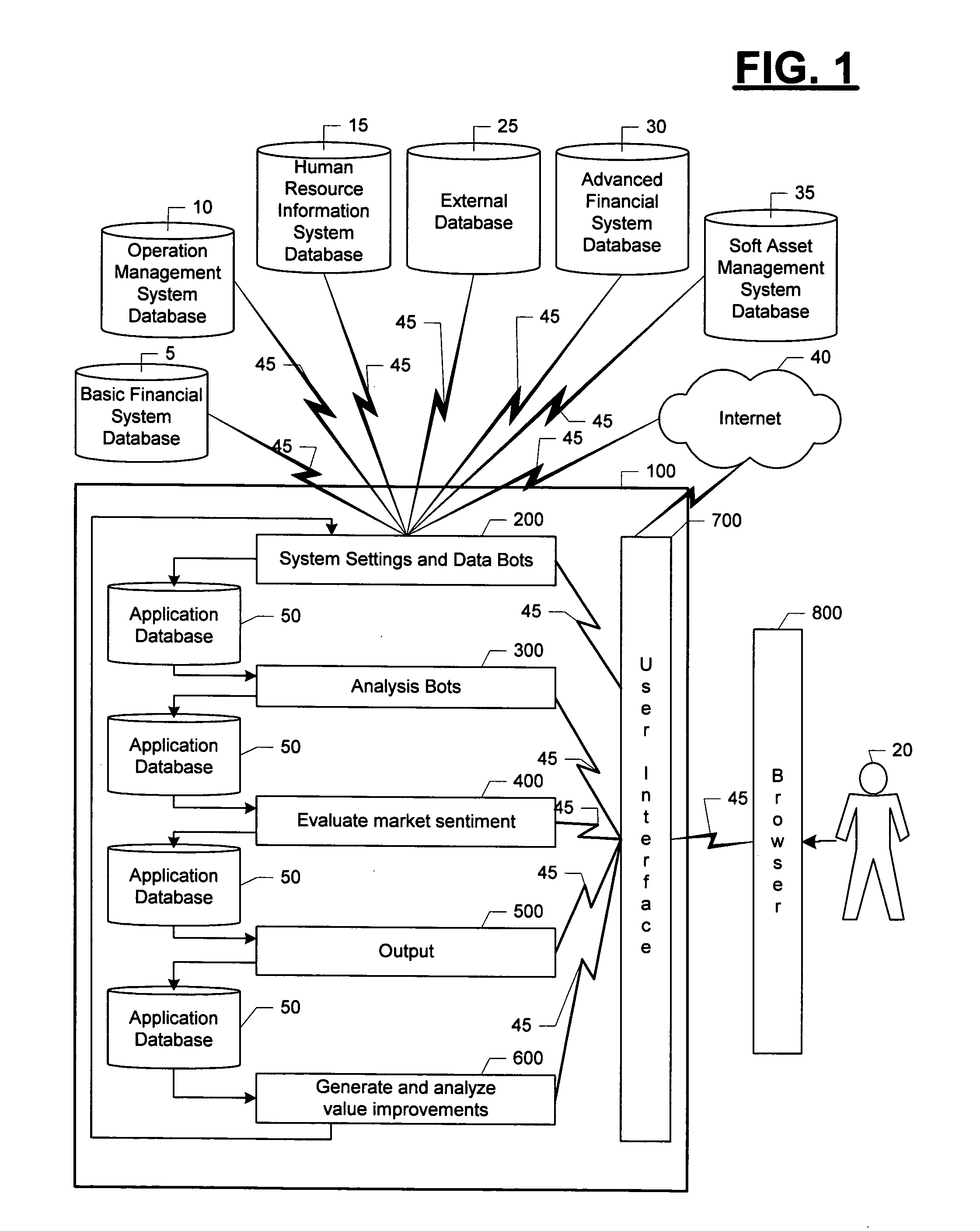 Automated method of and system for identifying, measuring and enhancing categories of value for a value chain