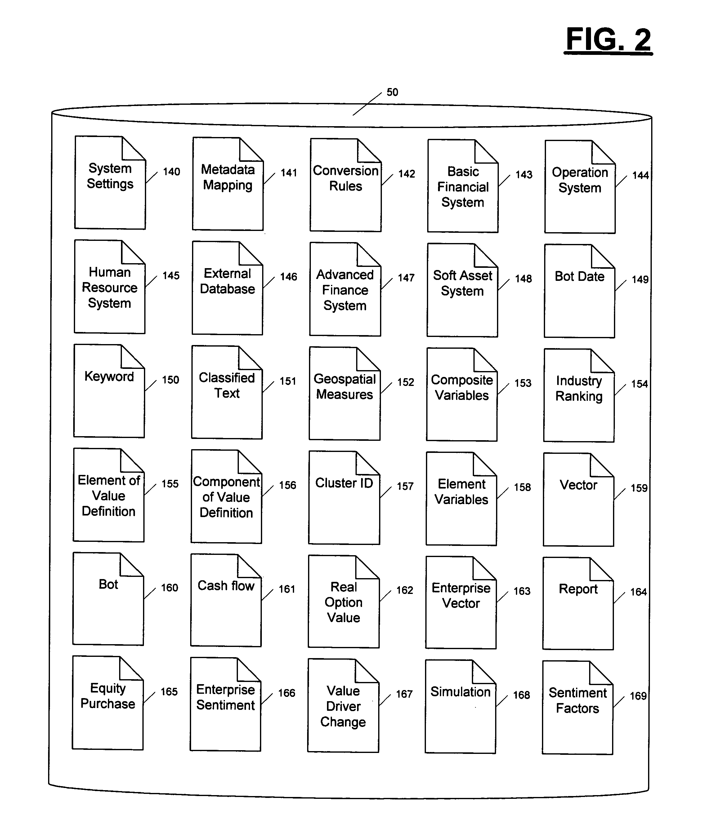 Automated method of and system for identifying, measuring and enhancing categories of value for a value chain