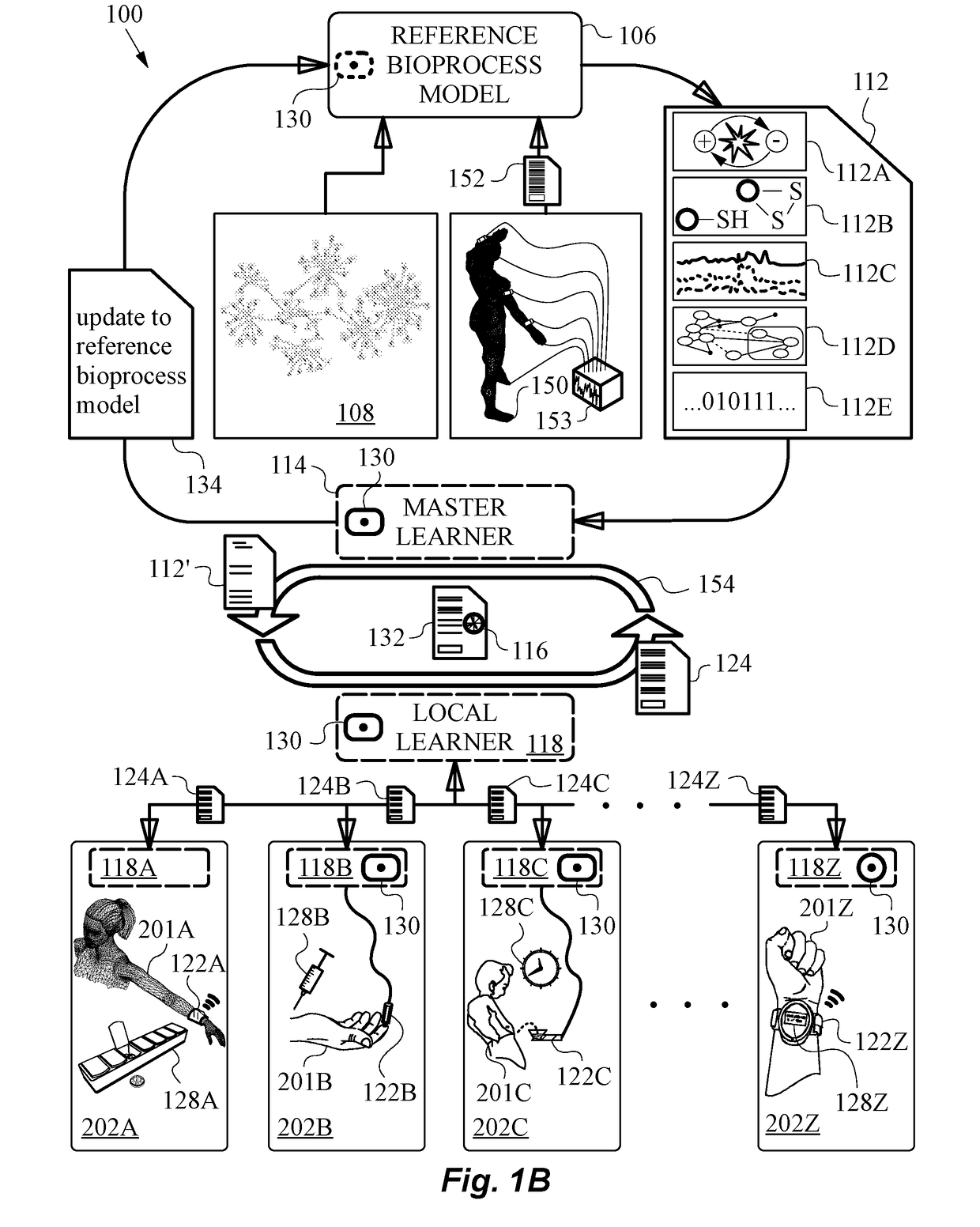 Redox-related context adjustments to a reference bioprocess model used in learning systems and methods based on redox indicators