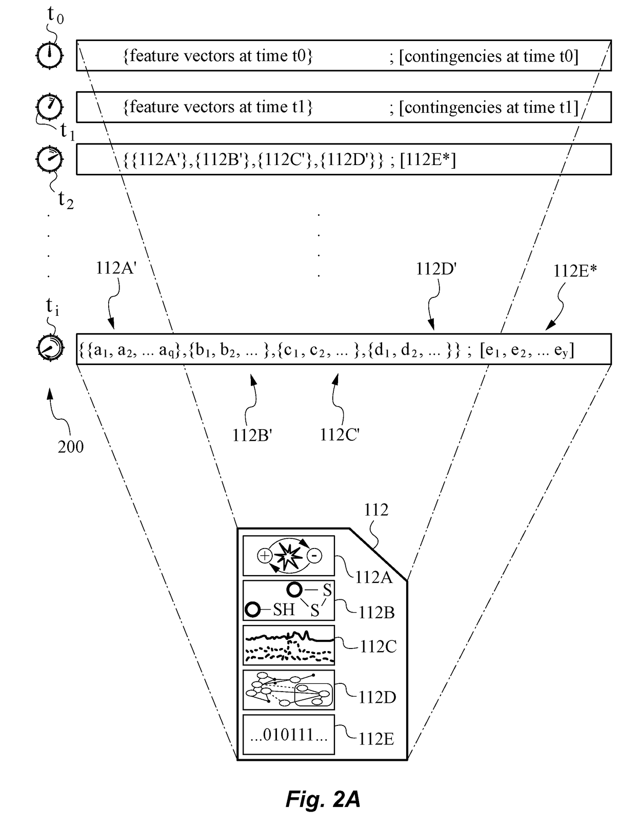 Redox-related context adjustments to a reference bioprocess model used in learning systems and methods based on redox indicators