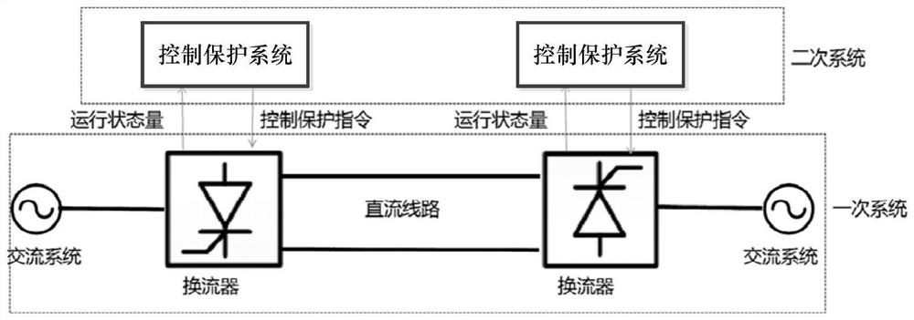 Method and device for evaluating operation risk of direct-current power transmission system