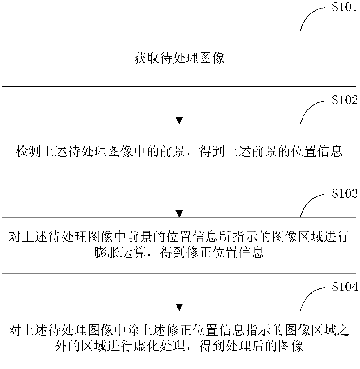 Image processing method, image processing device and terminal equipment