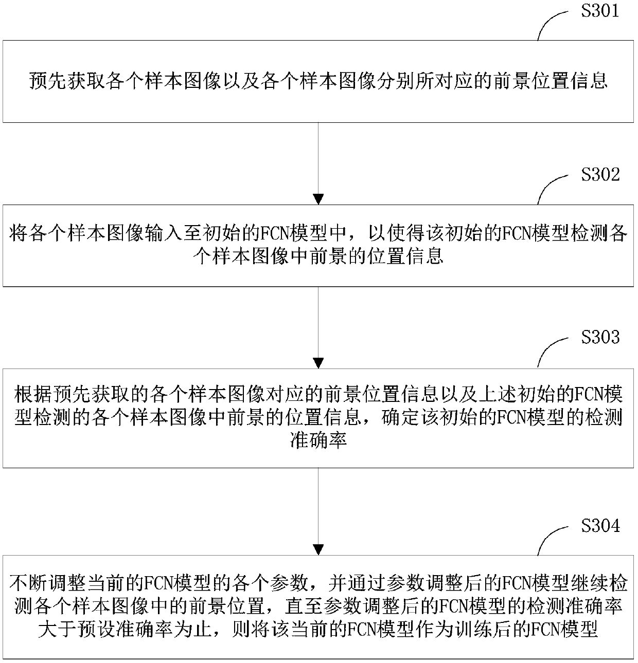 Image processing method, image processing device and terminal equipment