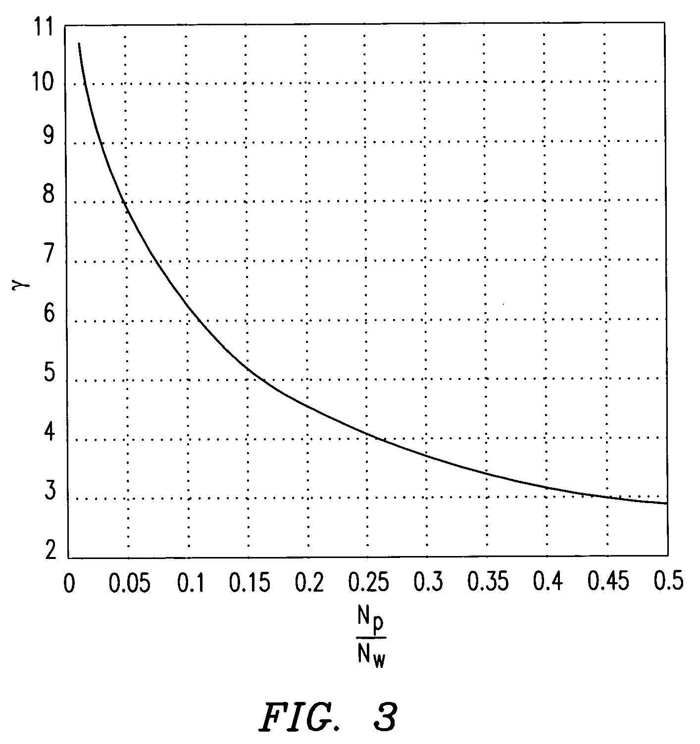 Method of and apparatus for computation of unbiased power delay profile