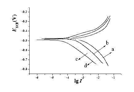 Imidazolyl lysine salt ionic liquid steel corrosion inhibitor and application thereof