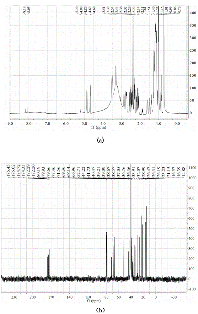 Method for simultaneously preparing standards of fumonisins B1, B2 and B3