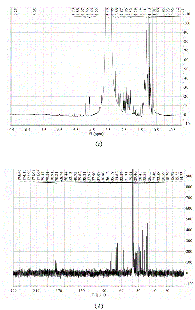 Method for simultaneously preparing standards of fumonisins B1, B2 and B3