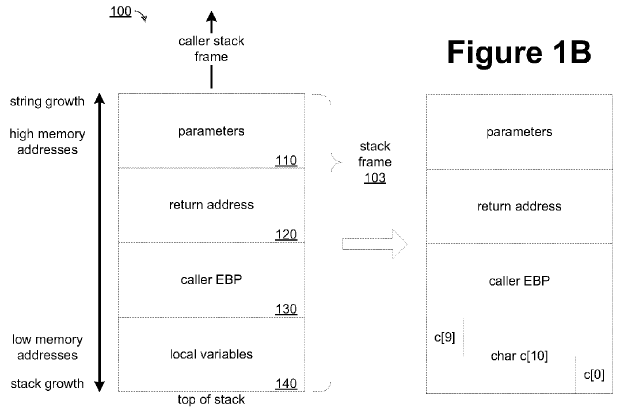 Preventing stack buffer overflow attacks