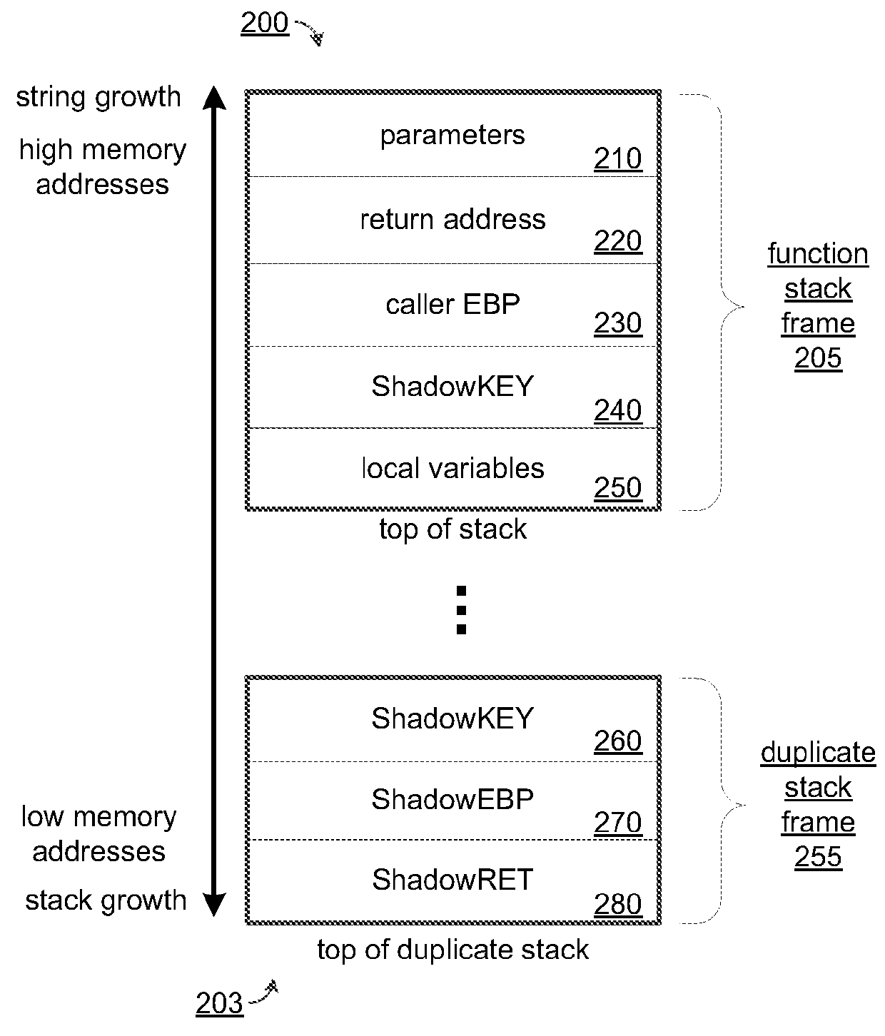 Preventing stack buffer overflow attacks