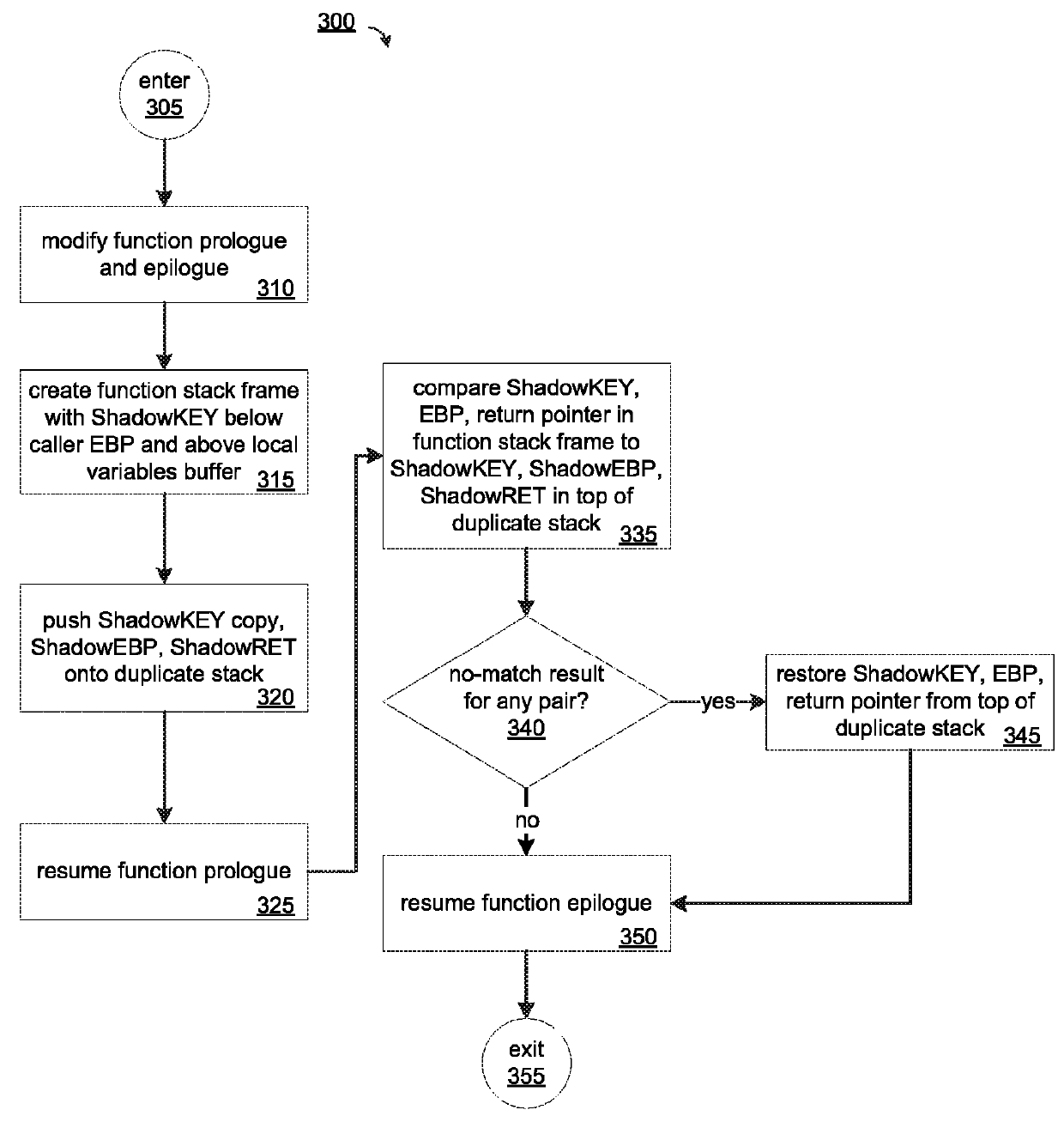 Preventing stack buffer overflow attacks