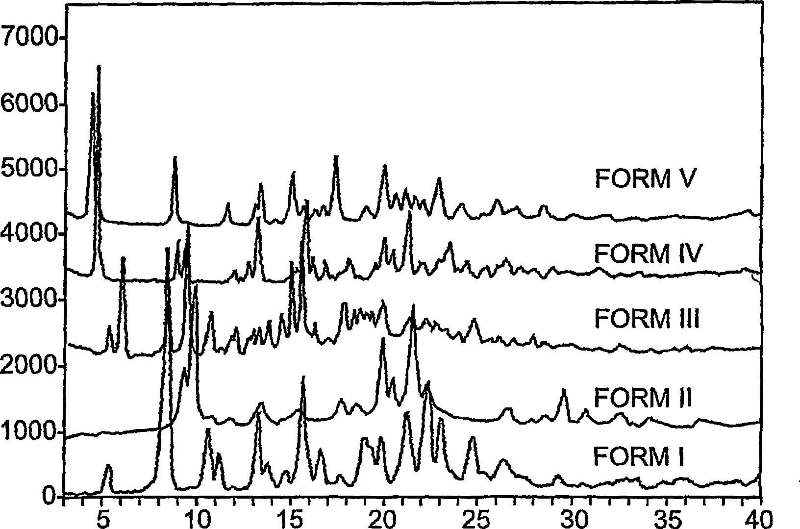 Tigecycline without crystal habit and method of preparing the same